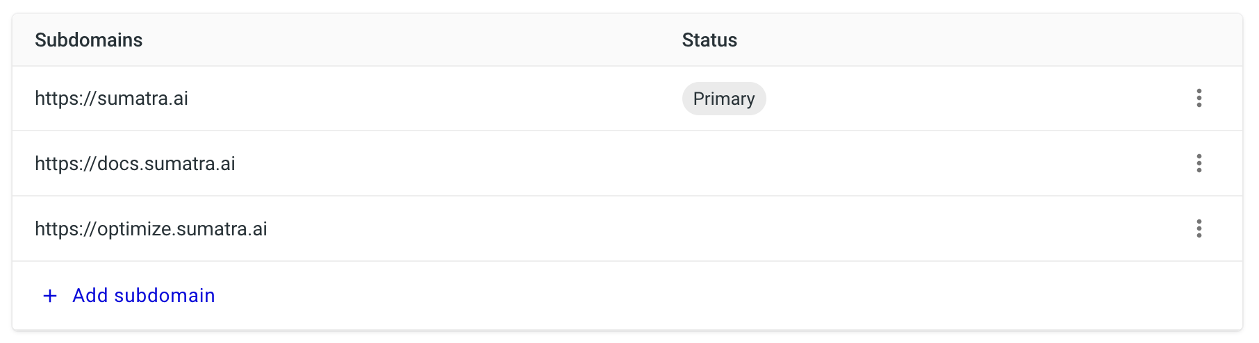 Subdomains